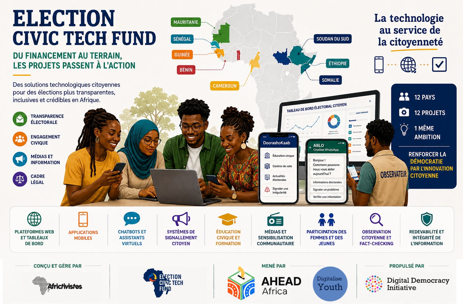 Election Civic Tech Fund : du financement au terrain, les projets passent à l’action